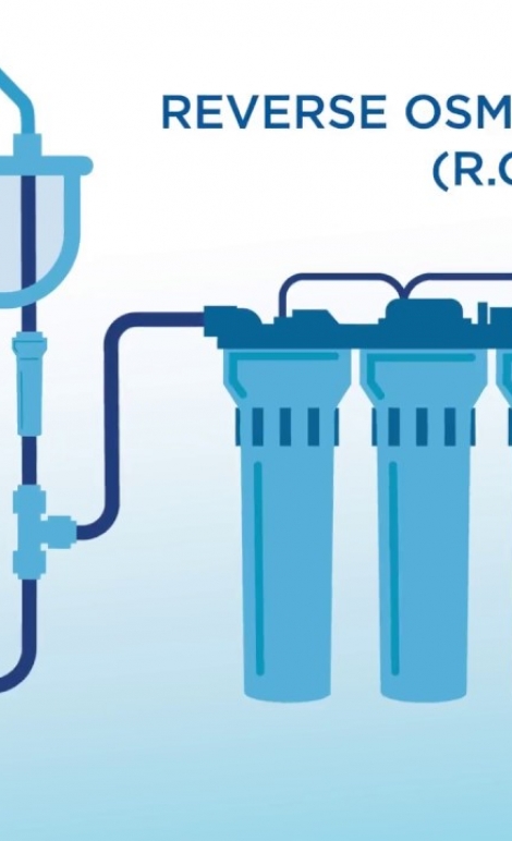 Reverse Osmosis